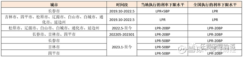 蚌埠市貸款(蚌埠市貸款)? (http://m.jtlskj.com/) 知識問答 第23張