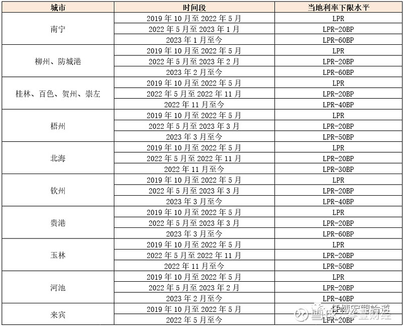 蚌埠市貸款(蚌埠市貸款)? (http://m.jtlskj.com/) 知識問答 第24張