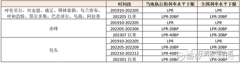 蚌埠市貸款(蚌埠市貸款)? (http://m.jtlskj.com/) 知識問答 第26張