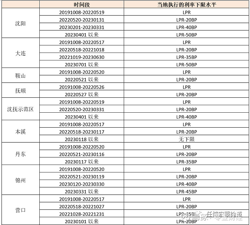 蚌埠市貸款(蚌埠市貸款)? (http://m.jtlskj.com/) 知識問答 第27張