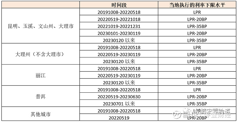 蚌埠市貸款(蚌埠市貸款)? (http://m.jtlskj.com/) 知識問答 第29張