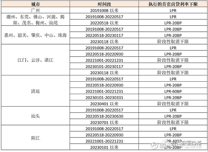 蚌埠市貸款(蚌埠市貸款)? (http://m.jtlskj.com/) 知識問答 第6張