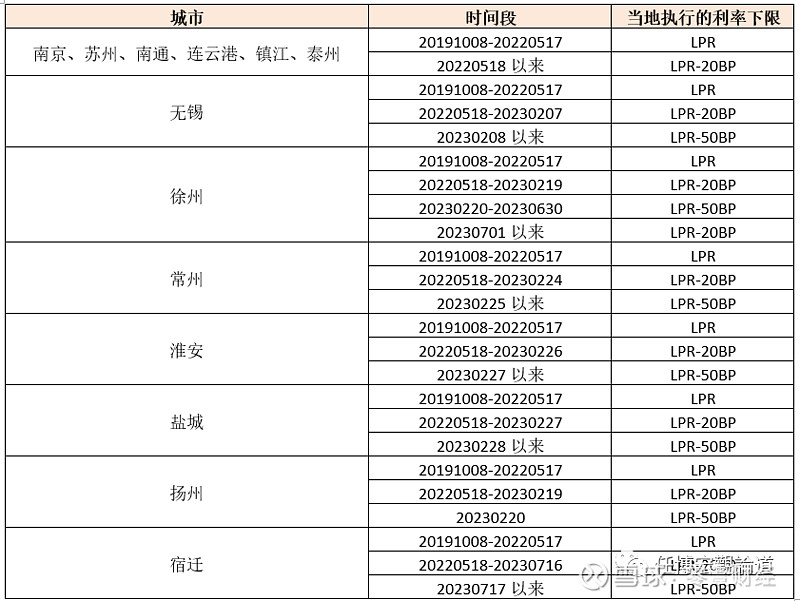 蚌埠市貸款(蚌埠市貸款)? (http://m.jtlskj.com/) 知識問答 第8張