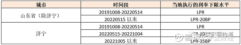 蚌埠市貸款(蚌埠市貸款)? (http://m.jtlskj.com/) 知識問答 第9張