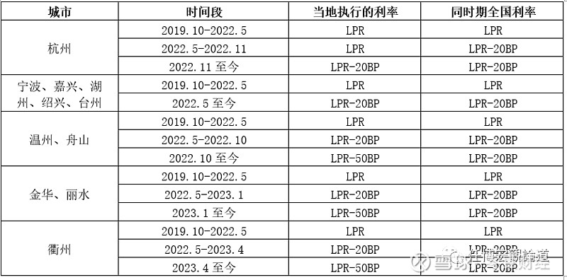 蚌埠市貸款(蚌埠市貸款)? (http://m.jtlskj.com/) 知識問答 第10張