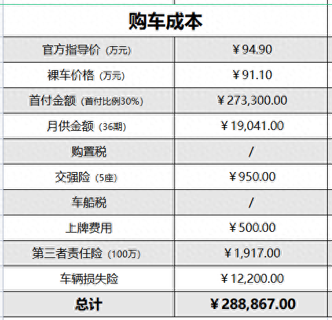 寶馬貸款方案哪種最好(寶馬車的貸款方案)? (http://m.jtlskj.com/) 知識問答 第4張