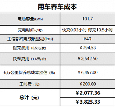 寶馬貸款方案哪種最好(寶馬車的貸款方案)? (http://m.jtlskj.com/) 知識問答 第5張