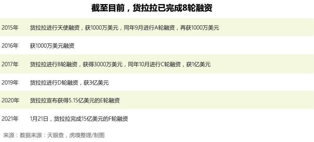 車抵貨那么平臺好(車抵貨那么平臺好)? (http://m.jtlskj.com/) 知識問答 第3張