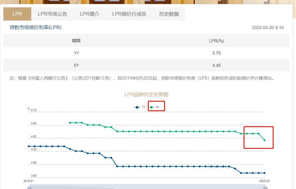 車低壓貸款(低壓貸款車銀行會收走嗎)? (http://m.jtlskj.com/) 知識問答 第2張