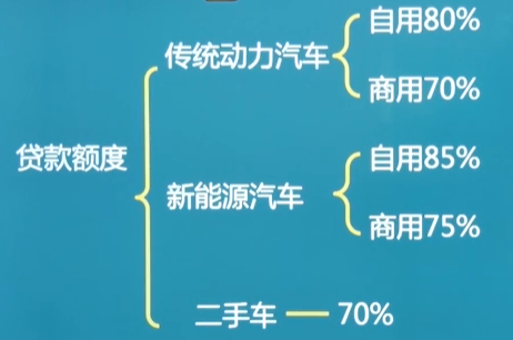 車抵押貸款需要什么手續(xù)和條件(抵押貸款車需要什么手續(xù))? (http://m.jtlskj.com/) 知識(shí)問答 第3張