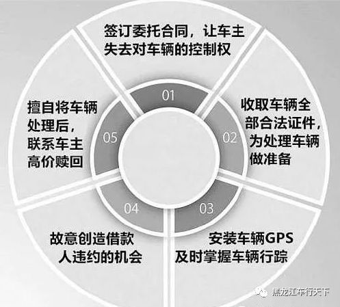 車子抵押貸款哪里可以做上海(車輛抵押貸款上海)? (http://m.jtlskj.com/) 知識(shí)問(wèn)答 第1張