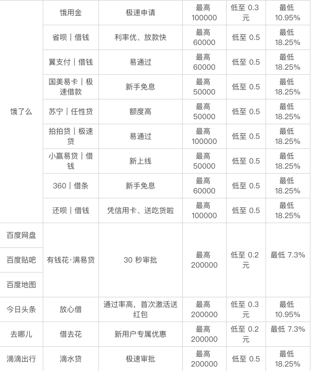 貸款好批的app(最容易批款的貸款app)? (http://m.jtlskj.com/) 知識(shí)問答 第4張