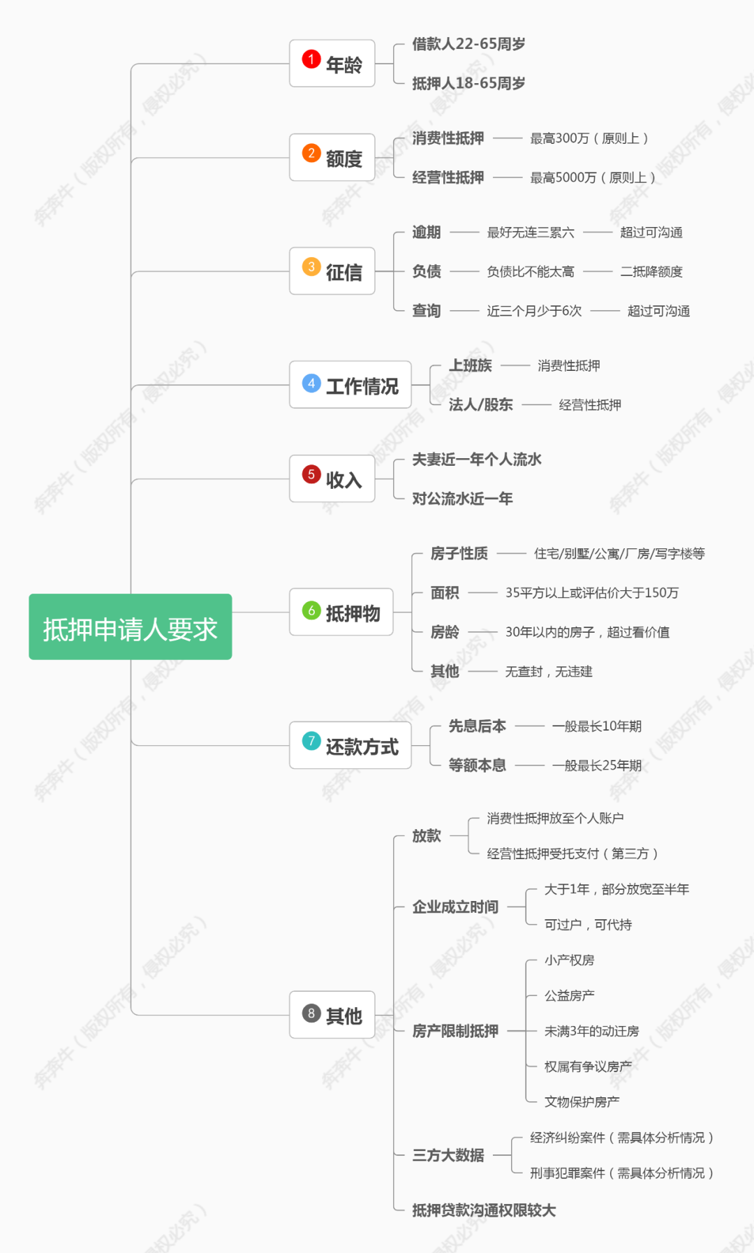 短期抵押貸款(短期抵押貸款利率是多少)? (http://m.jtlskj.com/) 知識(shí)問答 第5張