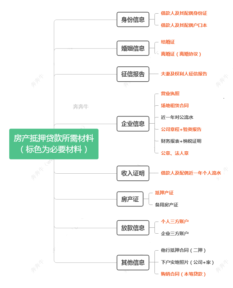 短期抵押貸款(短期抵押貸款利率是多少)? (http://m.jtlskj.com/) 知識(shí)問答 第6張