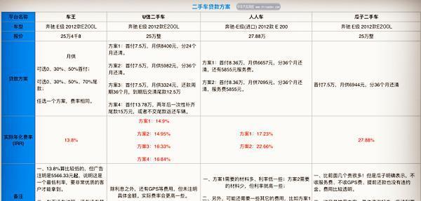 二手車貸款利息多少(貸款買二手車利息)? (http://m.jtlskj.com/) 知識問答 第1張