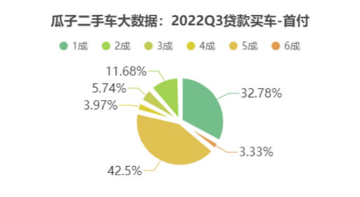 二手車貸款平臺(tái)哪個(gè)好(貸款二手車平臺(tái)好下款嗎)? (http://m.jtlskj.com/) 知識(shí)問答 第1張