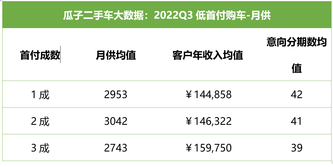 二手車貸款平臺(tái)哪個(gè)好(貸款二手車平臺(tái)好下款嗎)? (http://m.jtlskj.com/) 知識(shí)問答 第2張