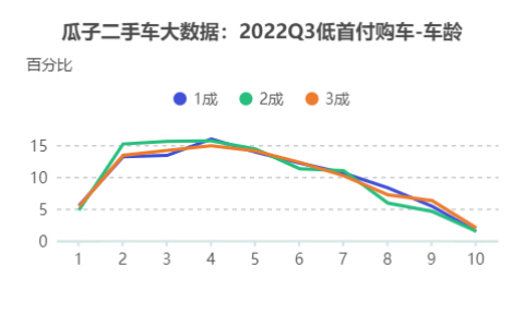 二手車貸款平臺(tái)哪個(gè)好(貸款二手車平臺(tái)好下款嗎)? (http://m.jtlskj.com/) 知識(shí)問答 第3張