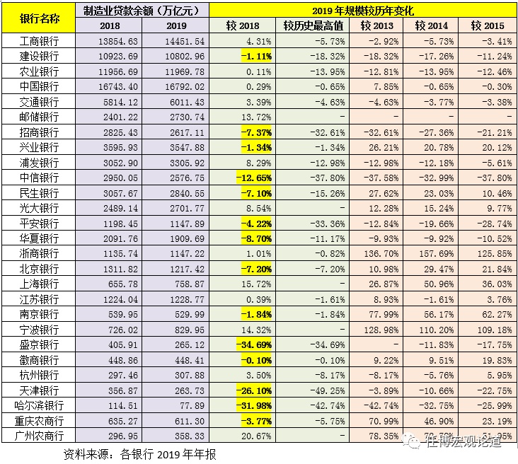 附近銀行貸款(附近辦貸款)? (http://m.jtlskj.com/) 知識(shí)問(wèn)答 第4張