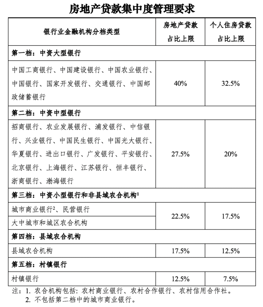 附近銀行貸款(附近辦貸款)? (http://m.jtlskj.com/) 知識(shí)問(wèn)答 第3張