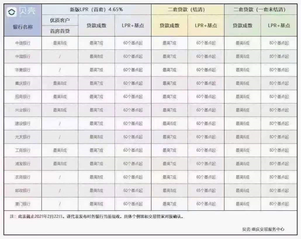 附近銀行貸款(附近辦貸款)? (http://m.jtlskj.com/) 知識(shí)問(wèn)答 第6張