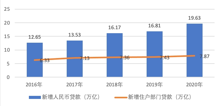 附近銀行貸款(附近辦貸款)? (http://m.jtlskj.com/) 知識(shí)問(wèn)答 第8張