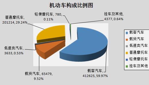 監(jiān)利縣二手車抵押貸款公司(湖北二手抵押車)? (http://m.jtlskj.com/) 知識問答 第1張