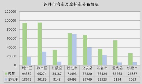 監(jiān)利縣二手車抵押貸款公司(湖北二手抵押車)? (http://m.jtlskj.com/) 知識問答 第5張