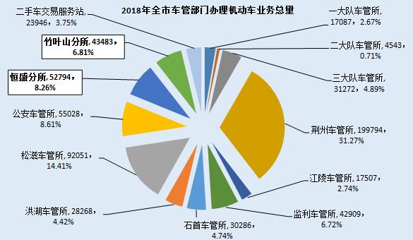 監(jiān)利縣二手車抵押貸款公司(湖北二手抵押車)? (http://m.jtlskj.com/) 知識問答 第7張