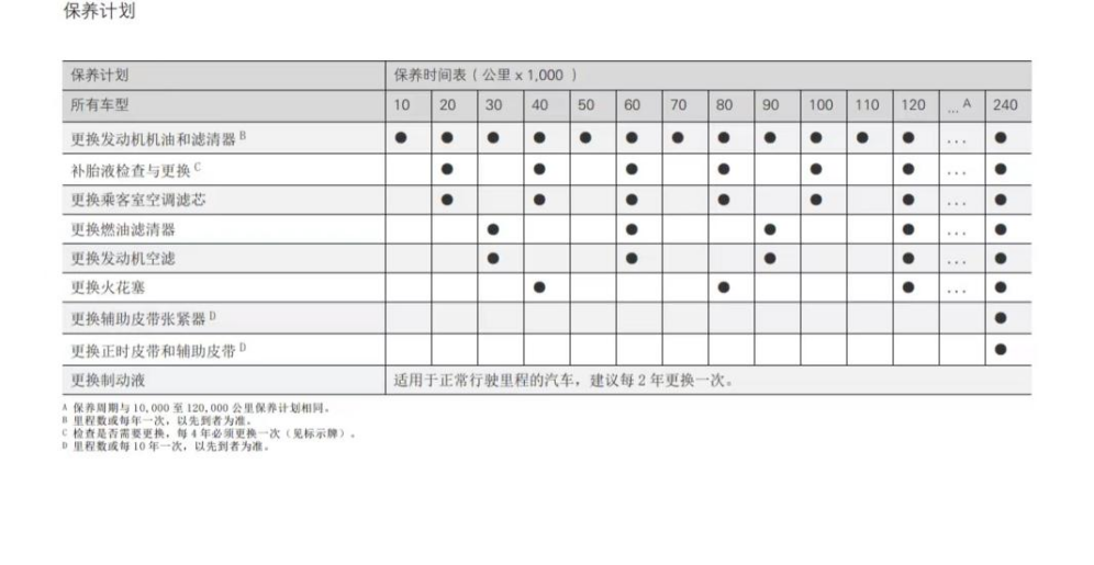 老車貸款(貸款的車)? (http://m.jtlskj.com/) 知識問答 第22張