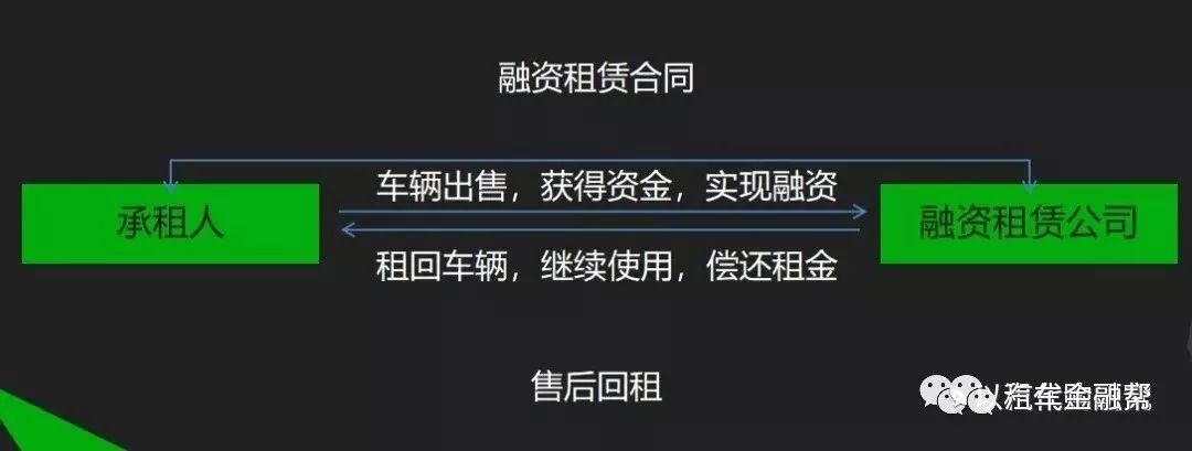 哪個(gè)銀行有車抵貸業(yè)務(wù)(銀行抵押車貸款怎么貸利息多少)? (http://m.jtlskj.com/) 知識問答 第1張