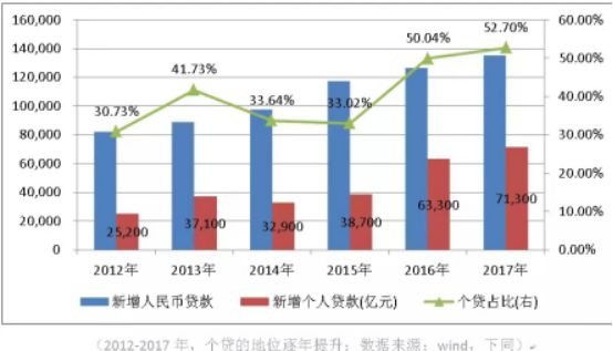 哪個銀行有車抵貸業(yè)務(wù)(銀行抵押車貸款怎么貸利息多少)? (http://m.jtlskj.com/) 知識問答 第2張