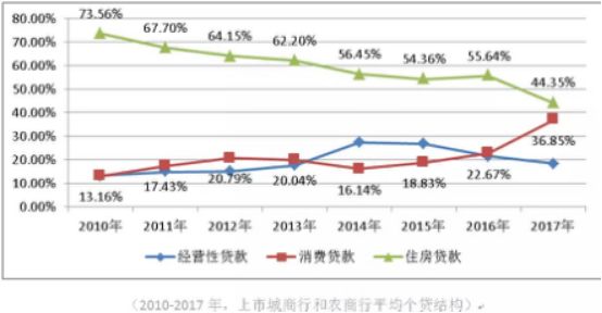 哪個銀行有車抵貸業(yè)務(wù)(銀行抵押車貸款怎么貸利息多少)? (http://m.jtlskj.com/) 知識問答 第3張