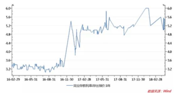 哪個銀行有車抵貸業(yè)務(wù)(銀行抵押車貸款怎么貸利息多少)? (http://m.jtlskj.com/) 知識問答 第4張