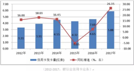 哪個銀行有車抵貸業(yè)務(wù)(銀行抵押車貸款怎么貸利息多少)? (http://m.jtlskj.com/) 知識問答 第5張