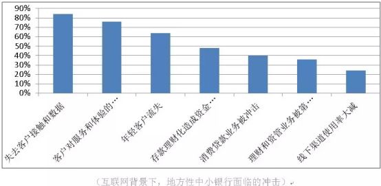 哪個銀行有車抵貸業(yè)務(wù)(銀行抵押車貸款怎么貸利息多少)? (http://m.jtlskj.com/) 知識問答 第6張