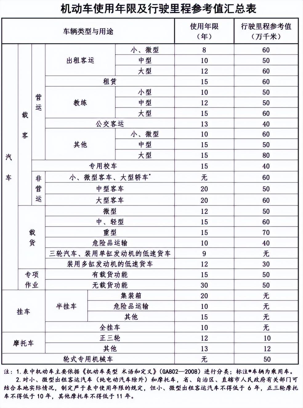 車輛抵押(抵押車輛貸款需要注意什么)? (http://m.jtlskj.com/) 知識問答 第5張