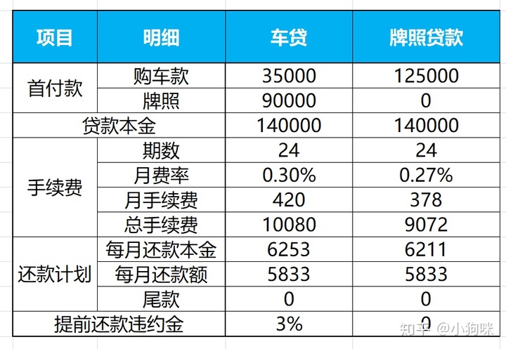 滬牌可以抵押貸款嗎(抵押貸款滬牌可以抵押嗎)? (http://m.jtlskj.com/) 知識問答 第5張