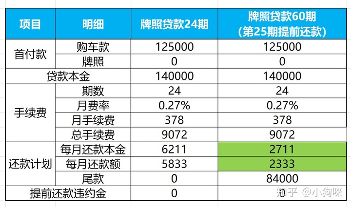 滬牌可以抵押貸款嗎(抵押貸款滬牌可以抵押嗎)? (http://m.jtlskj.com/) 知識問答 第7張