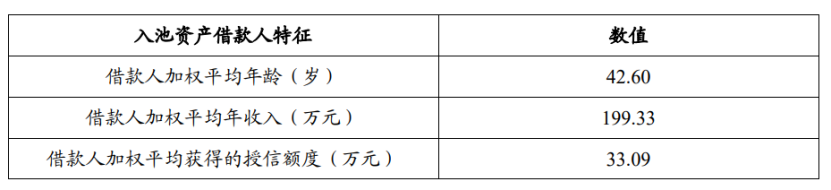 平安車貸(平安貸款用車貸款)? (http://m.jtlskj.com/) 知識問答 第2張