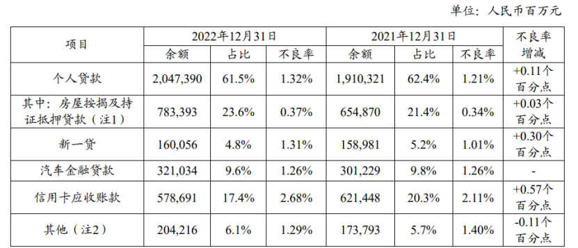 平安車貸(平安貸款用車貸款)? (http://m.jtlskj.com/) 知識問答 第3張