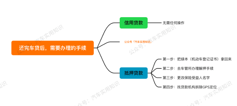 用車做抵押貸款怎么個(gè)貸法(抵押車貸合法嗎)? (http://m.jtlskj.com/) 知識(shí)問答 第5張