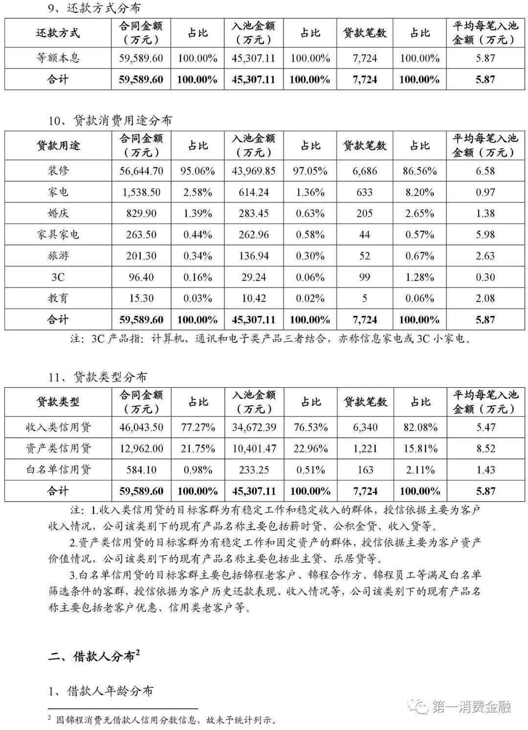 貸款平臺(tái)哪個(gè)好下款(貸款下款平臺(tái)好下款嗎)? (http://m.jtlskj.com/) 知識(shí)問(wèn)答 第11張