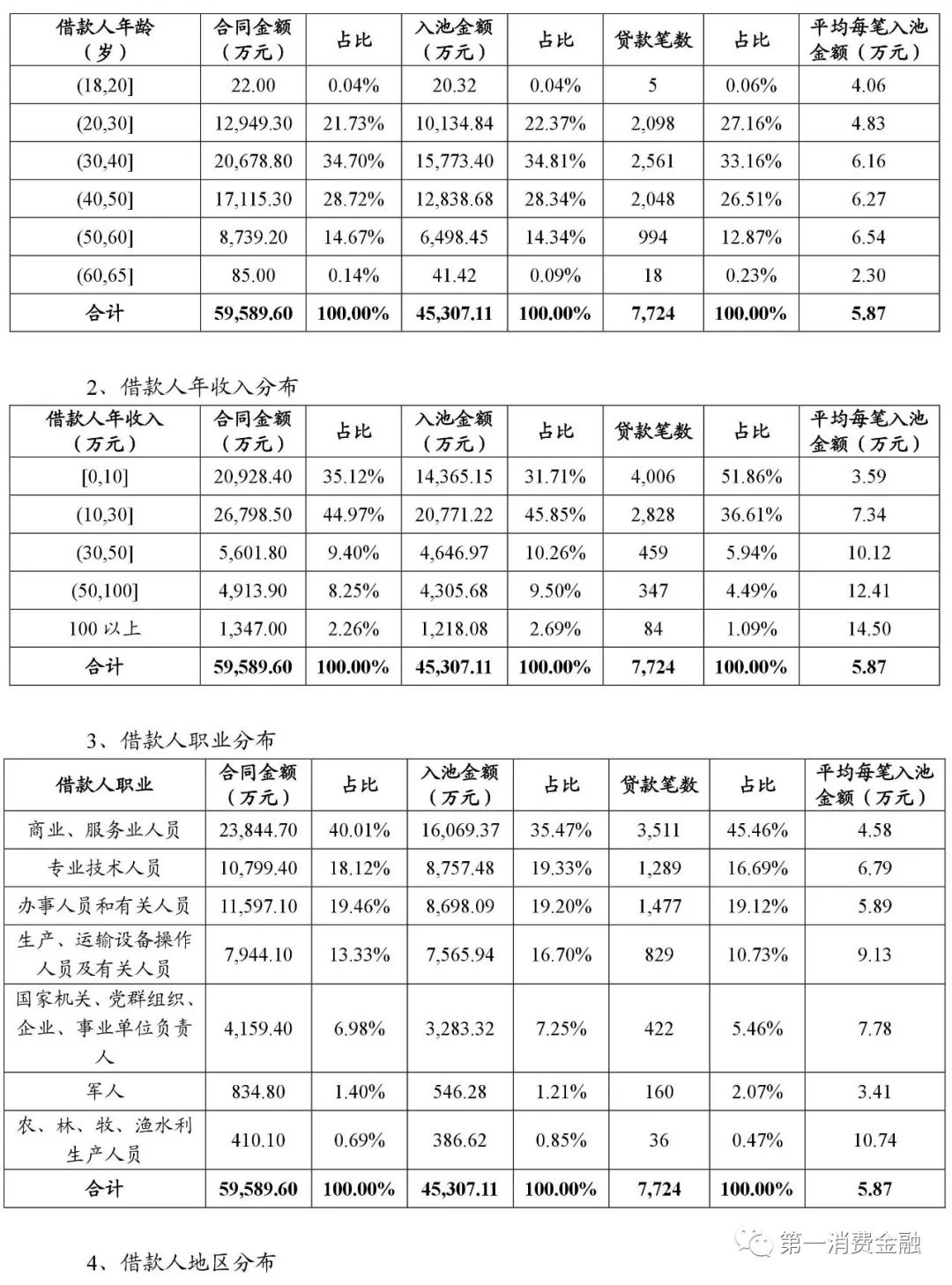 貸款平臺(tái)哪個(gè)好下款(貸款下款平臺(tái)好下款嗎)? (http://m.jtlskj.com/) 知識(shí)問(wèn)答 第12張