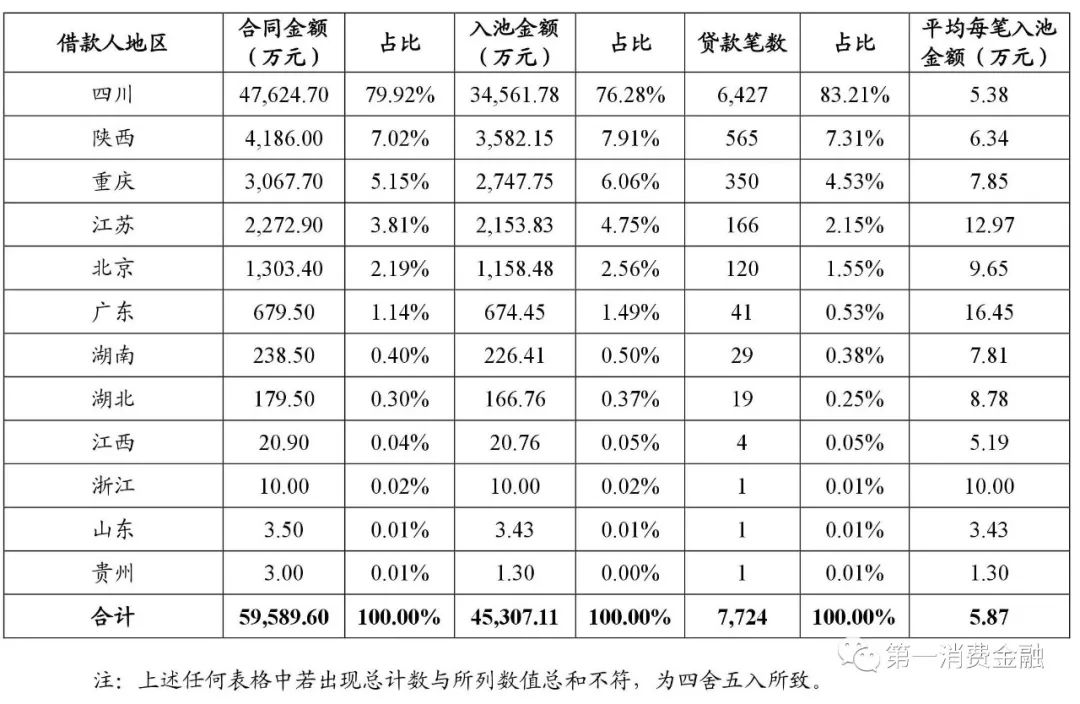 貸款平臺(tái)哪個(gè)好下款(貸款下款平臺(tái)好下款嗎)? (http://m.jtlskj.com/) 知識(shí)問(wèn)答 第13張