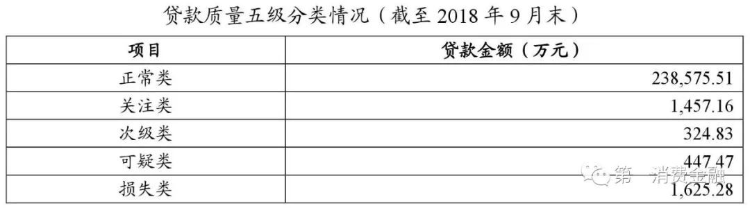 貸款平臺(tái)哪個(gè)好下款(貸款下款平臺(tái)好下款嗎)? (http://m.jtlskj.com/) 知識(shí)問(wèn)答 第3張