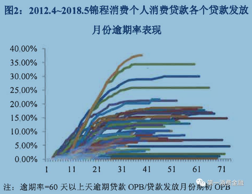 貸款平臺(tái)哪個(gè)好下款(貸款下款平臺(tái)好下款嗎)? (http://m.jtlskj.com/) 知識(shí)問(wèn)答 第4張