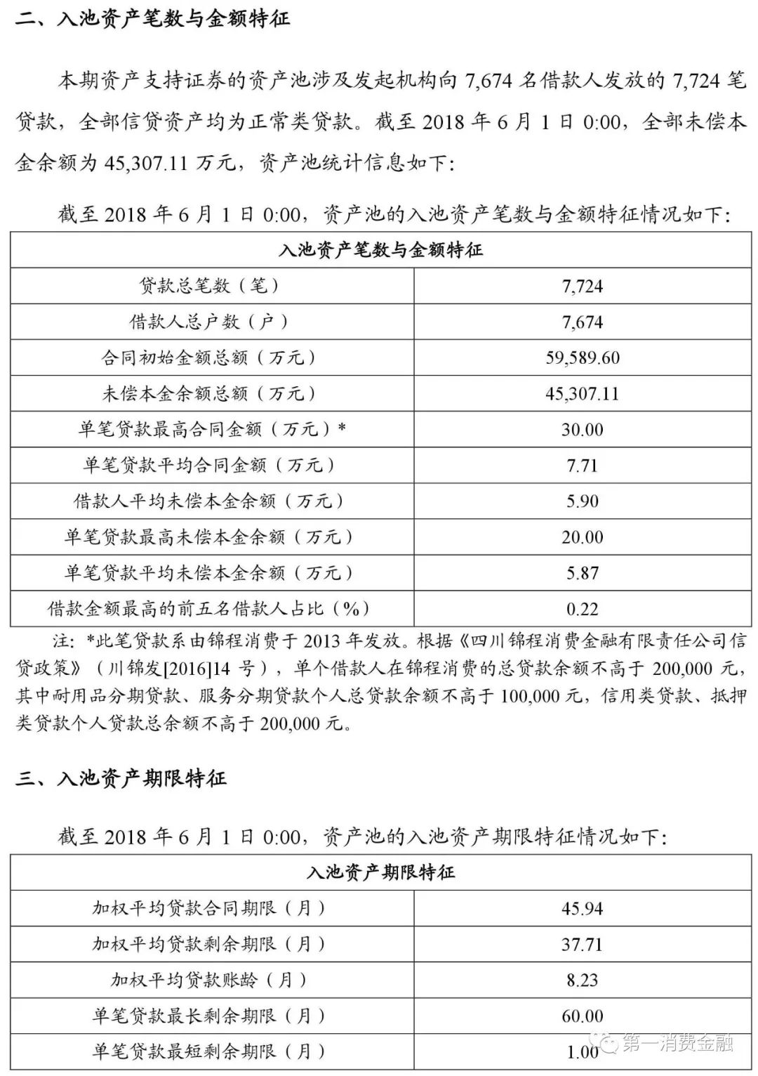 貸款平臺(tái)哪個(gè)好下款(貸款下款平臺(tái)好下款嗎)? (http://m.jtlskj.com/) 知識(shí)問(wèn)答 第6張