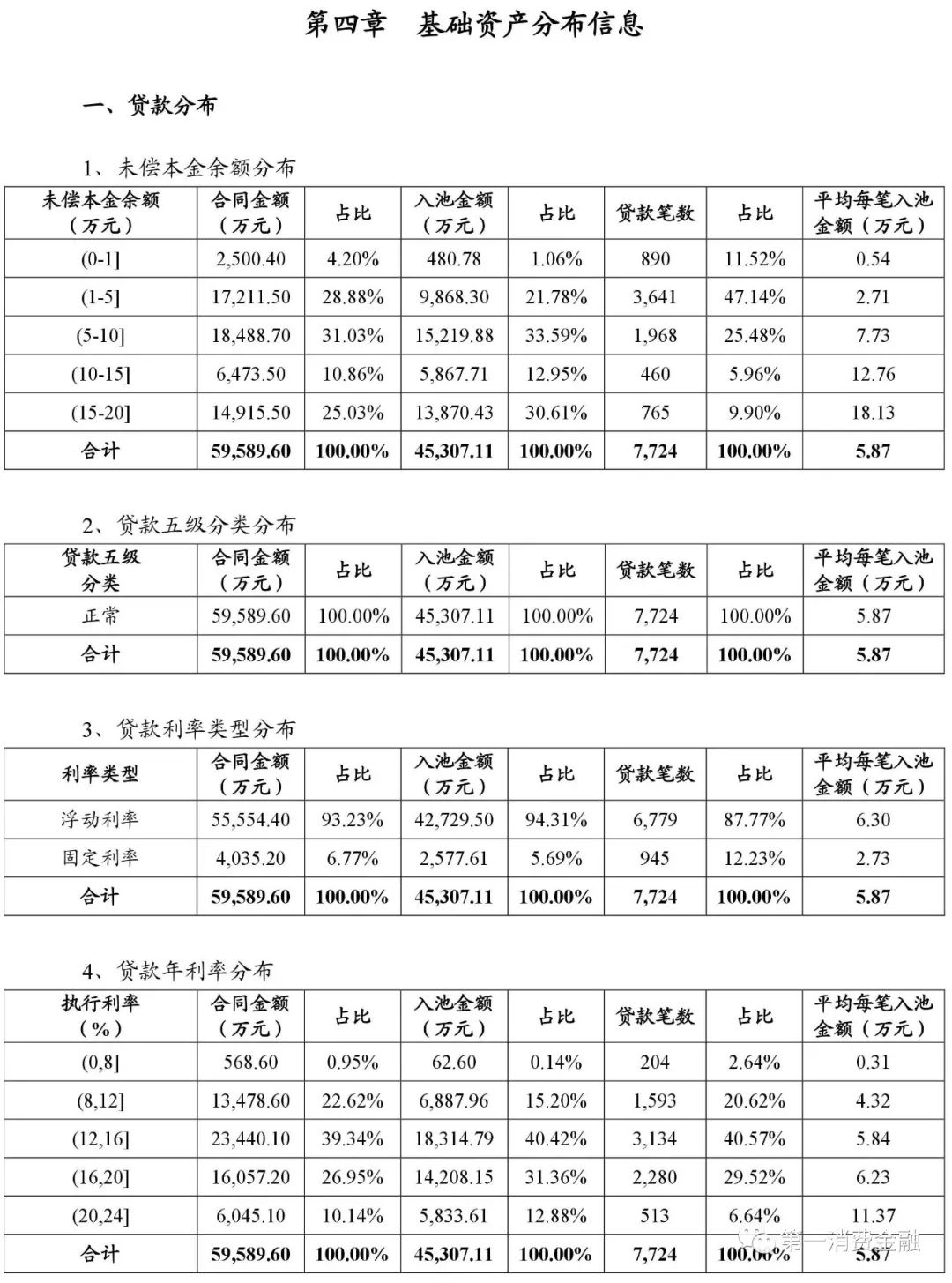 貸款平臺(tái)哪個(gè)好下款(貸款下款平臺(tái)好下款嗎)? (http://m.jtlskj.com/) 知識(shí)問(wèn)答 第9張