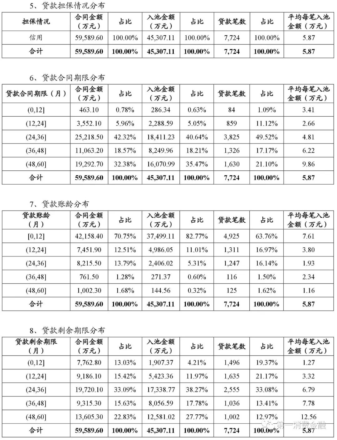 貸款平臺(tái)哪個(gè)好下款(貸款下款平臺(tái)好下款嗎)? (http://m.jtlskj.com/) 知識(shí)問(wèn)答 第10張